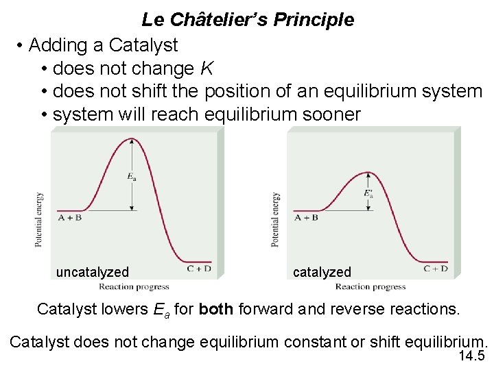 Le Châtelier’s Principle • Adding a Catalyst • does not change K • does