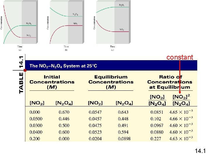 constant 14. 1 