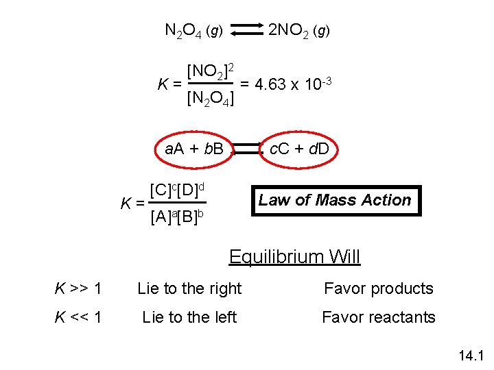 N 2 O 4 (g) 2 NO 2 (g) K = [NO 2]2 [N