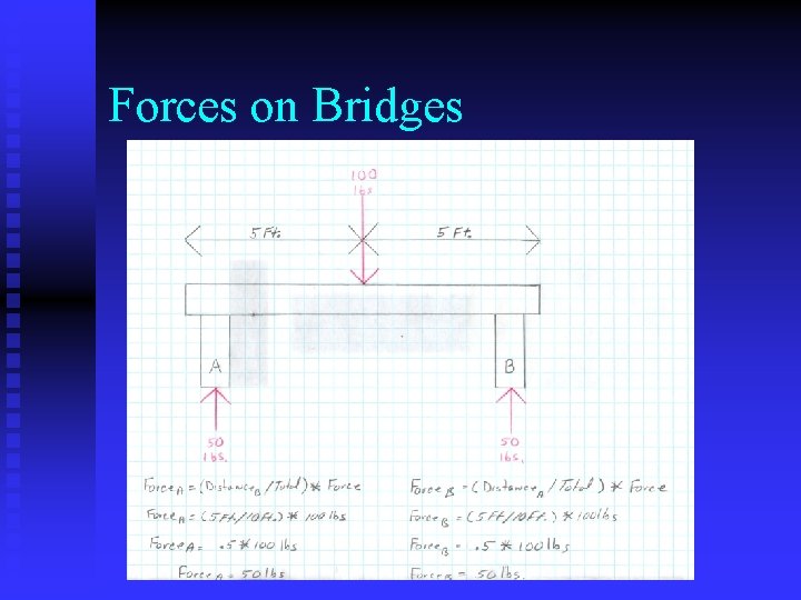 Forces on Bridges 