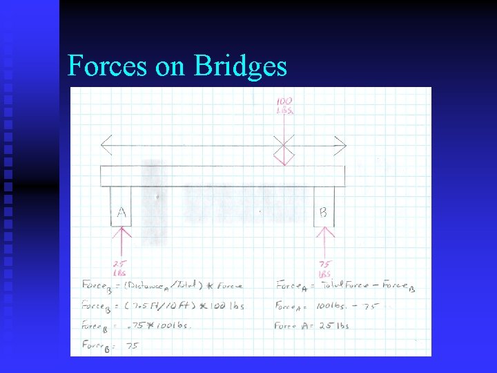 Forces on Bridges 