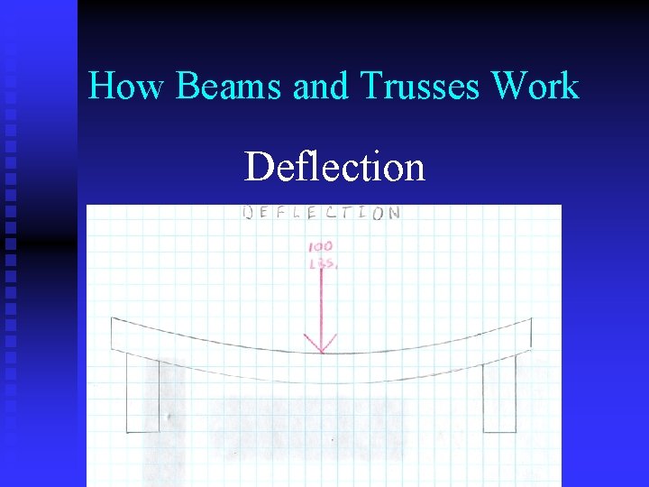 How Beams and Trusses Work Deflection 