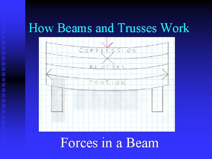 How Beams and Trusses Work Forces in a Beam 