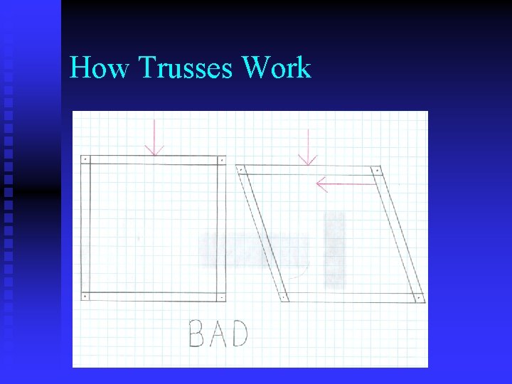How Trusses Work 