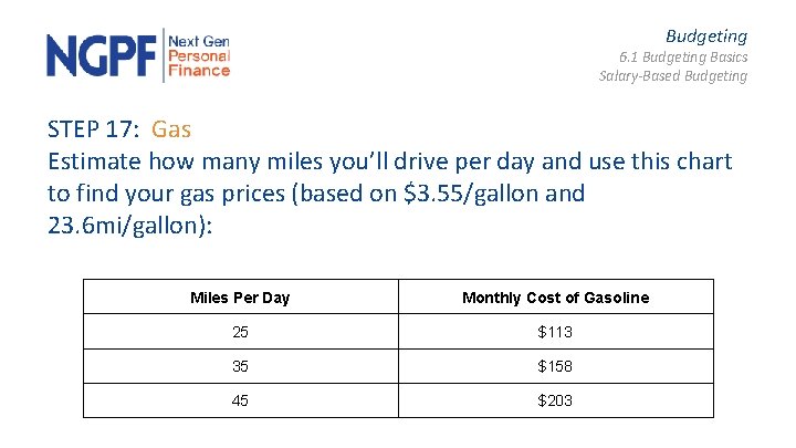 Budgeting 6. 1 Budgeting Basics Salary-Based Budgeting STEP 17: Gas Estimate how many miles