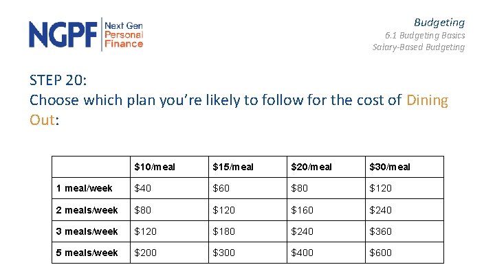 Budgeting 6. 1 Budgeting Basics Salary-Based Budgeting STEP 20: Choose which plan you’re likely