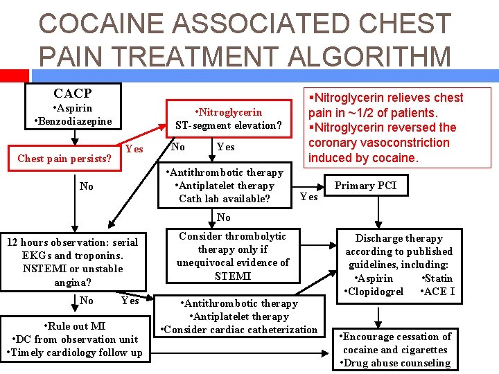 COCAINE ASSOCIATED CHEST PAIN TREATMENT ALGORITHM CACP • Aspirin • Benzodiazepine Chest pain persists?