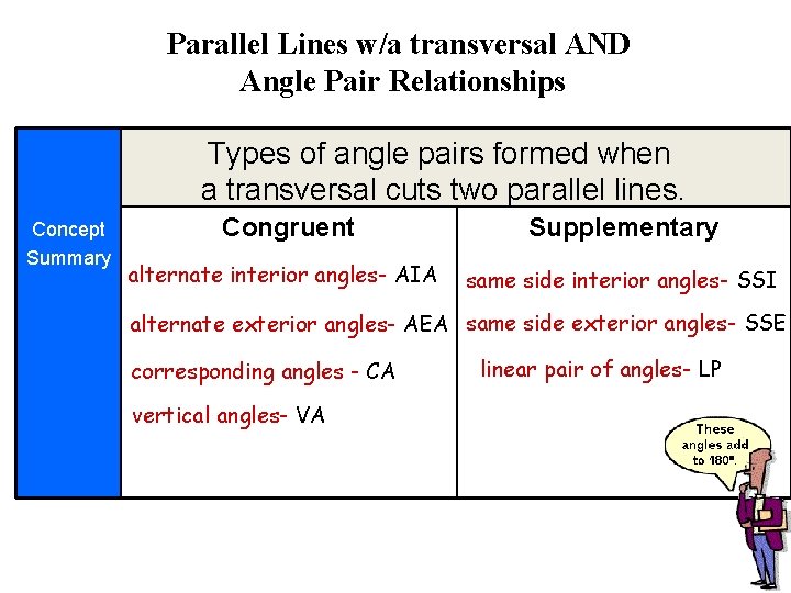 Parallel Lines w/a transversal AND Angle Pair Relationships Types of angle pairs formed when