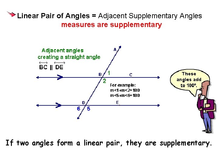 Angles forming a Linear Pair of Angles = Adjacent Supplementary Angles measures are supplementary