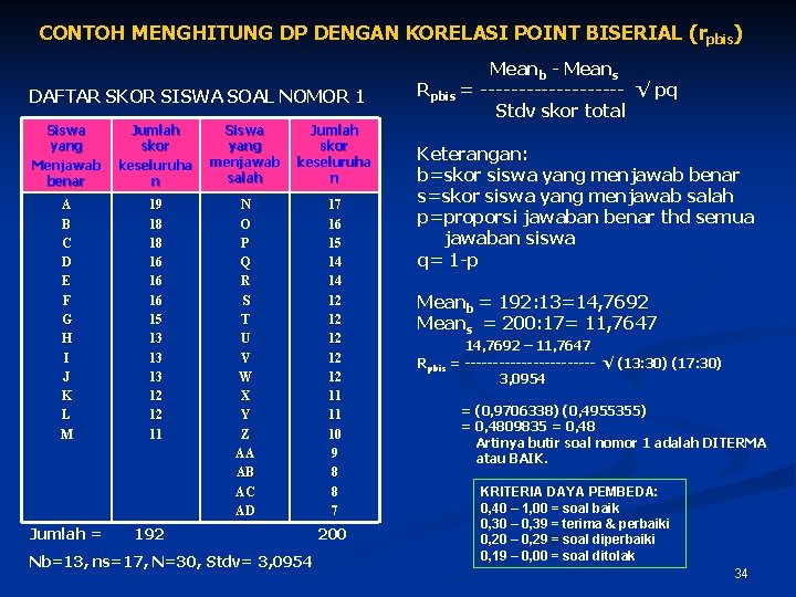 CONTOH MENGHITUNG DP DENGAN KORELASI POINT BISERIAL (rpbis) DAFTAR SKOR SISWA SOAL NOMOR 1