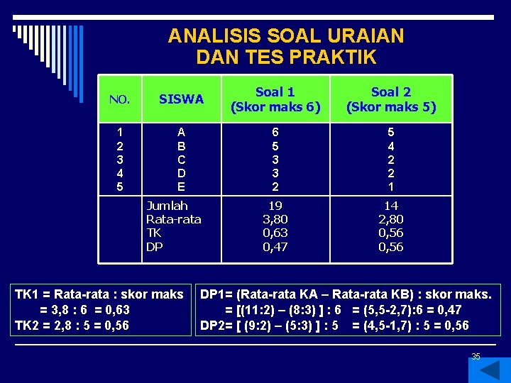 ANALISIS SOAL URAIAN DAN TES PRAKTIK NO. SISWA Soal 1 (Skor maks 6) Soal