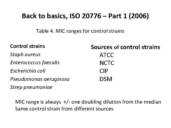 Back to basics, ISO 20776 – Part 1 (2006) Table 4. MIC ranges for