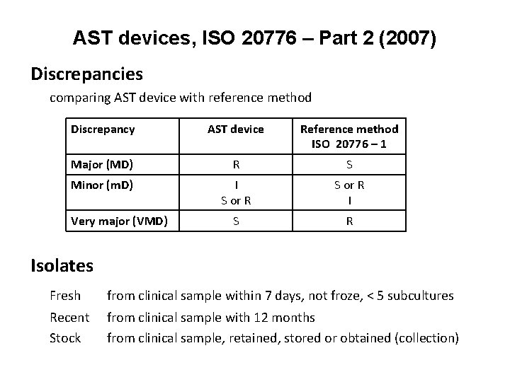 AST devices, ISO 20776 – Part 2 (2007) Discrepancies comparing AST device with reference