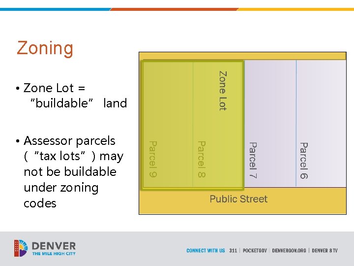 Zoning • Zone Lot = “buildable” land • Assessor parcels (“tax lots”) may not