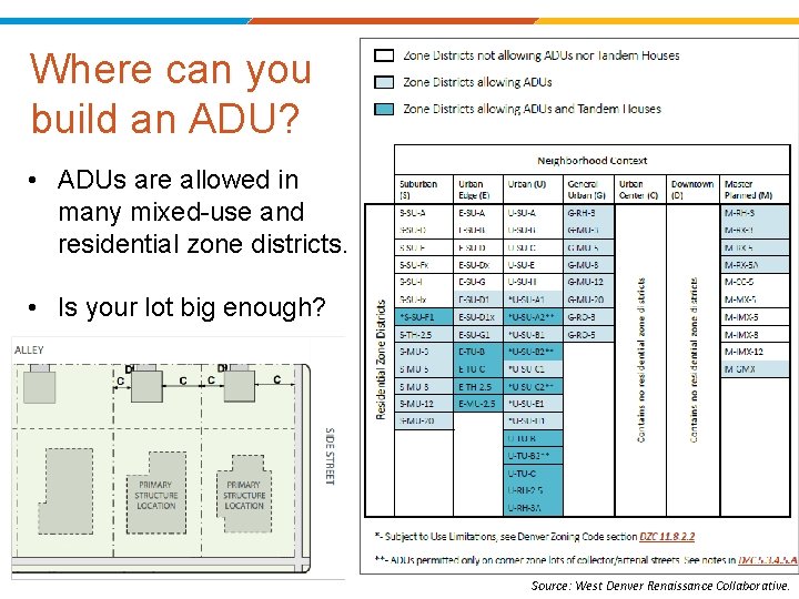 Where can you build an ADU? • ADUs are allowed in many mixed-use and