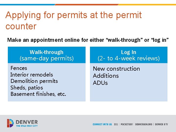 Applying for permits at the permit counter Make an appointment online for either “walk-through”