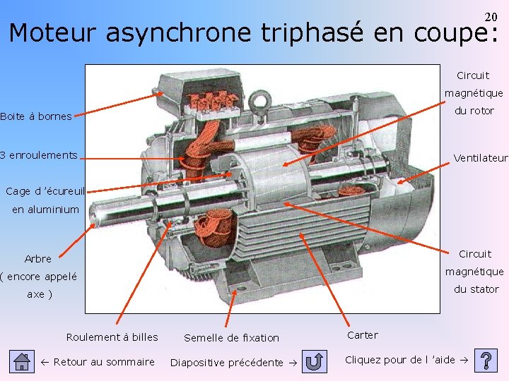 20 Moteur asynchrone triphasé en coupe: Circuit magnétique du rotor Boite à bornes 3