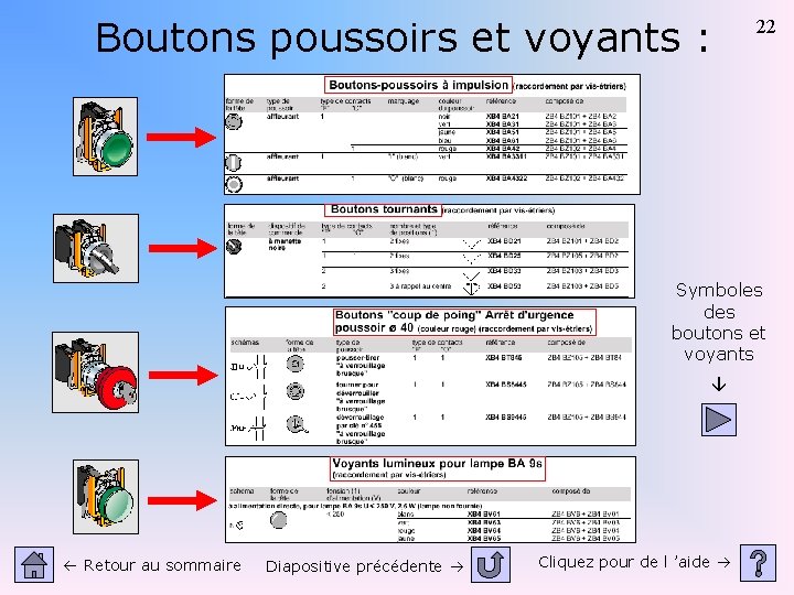 Boutons poussoirs et voyants : 22 Symboles des boutons et voyants Retour au sommaire