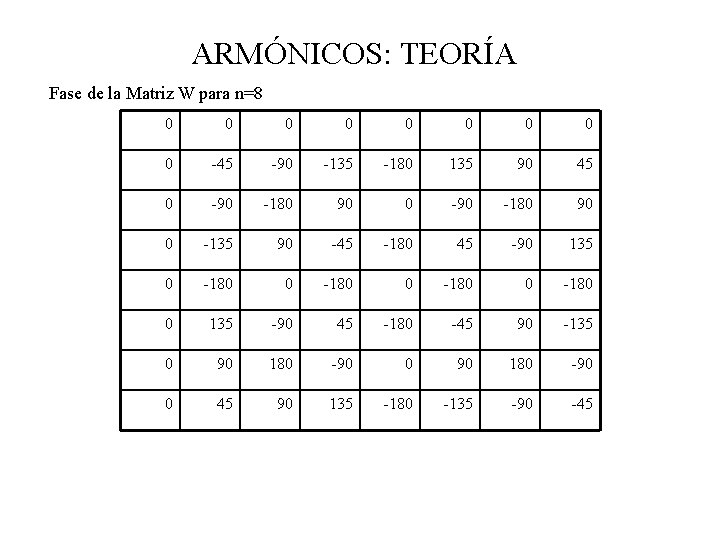 ARMÓNICOS: TEORÍA Fase de la Matriz W para n=8 0 0 0 0 0