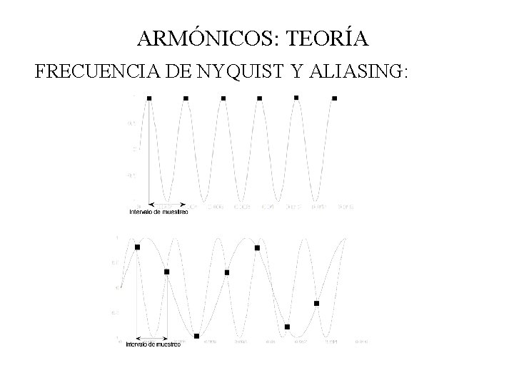 ARMÓNICOS: TEORÍA FRECUENCIA DE NYQUIST Y ALIASING: 