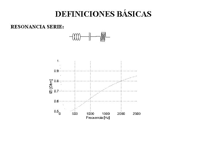 DEFINICIONES BÁSICAS RESONANCIA SERIE: 