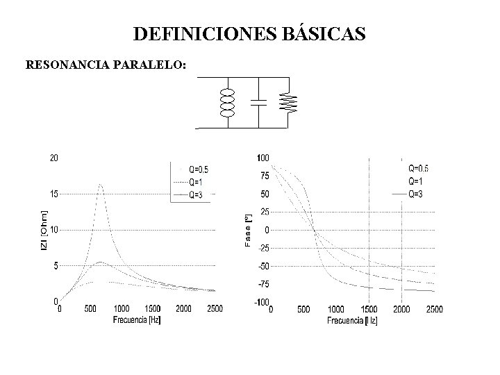 DEFINICIONES BÁSICAS RESONANCIA PARALELO: 