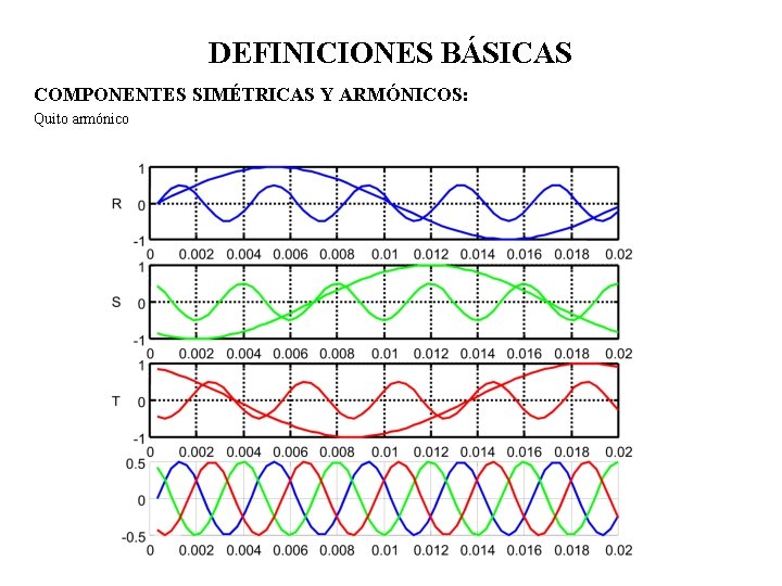 DEFINICIONES BÁSICAS COMPONENTES SIMÉTRICAS Y ARMÓNICOS: Quito armónico 