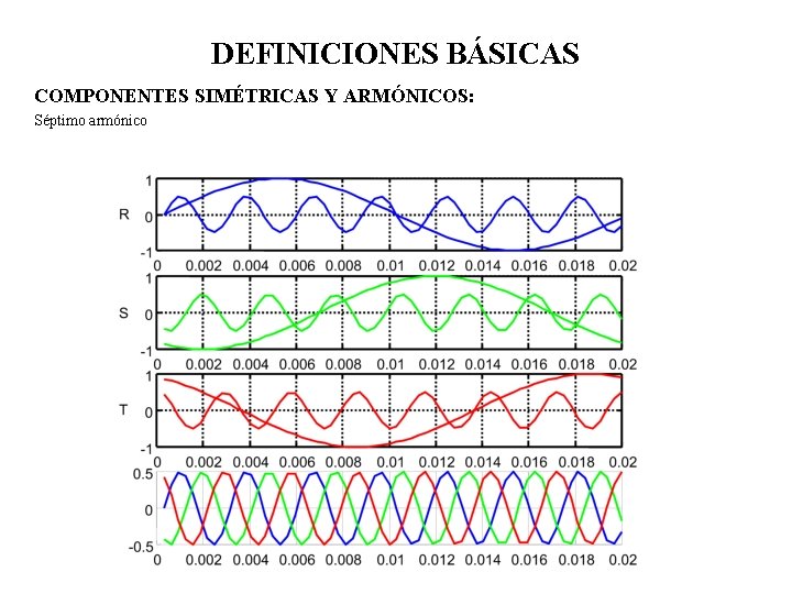 DEFINICIONES BÁSICAS COMPONENTES SIMÉTRICAS Y ARMÓNICOS: Séptimo armónico 