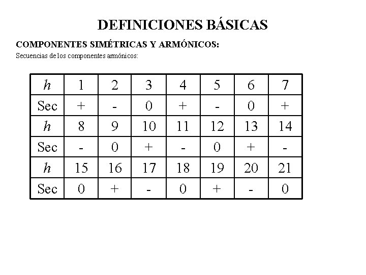 DEFINICIONES BÁSICAS COMPONENTES SIMÉTRICAS Y ARMÓNICOS: Secuencias de los componentes armónicos: h Sec 1