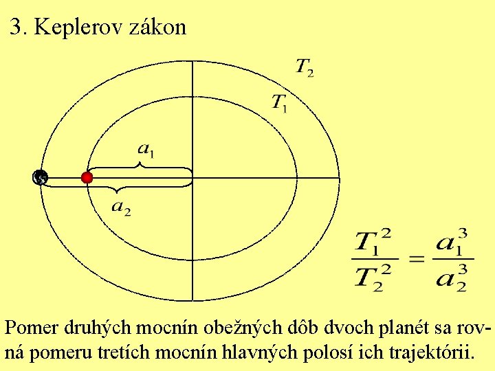 3. Keplerov zákon Pomer druhých mocnín obežných dôb dvoch planét sa rovná pomeru tretích