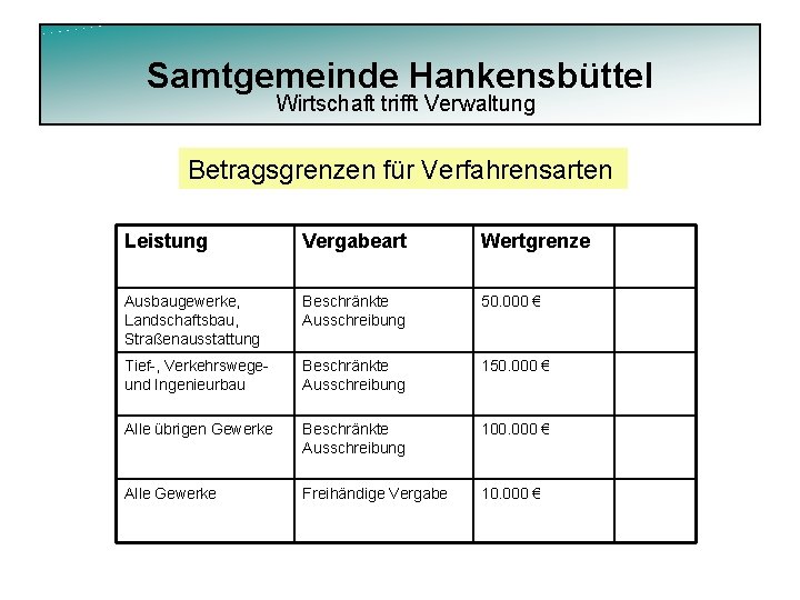 Samtgemeinde Hankensbüttel Wirtschaft trifft Verwaltung Betragsgrenzen für Verfahrensarten Leistung Vergabeart Wertgrenze Ausbaugewerke, Landschaftsbau, Straßenausstattung