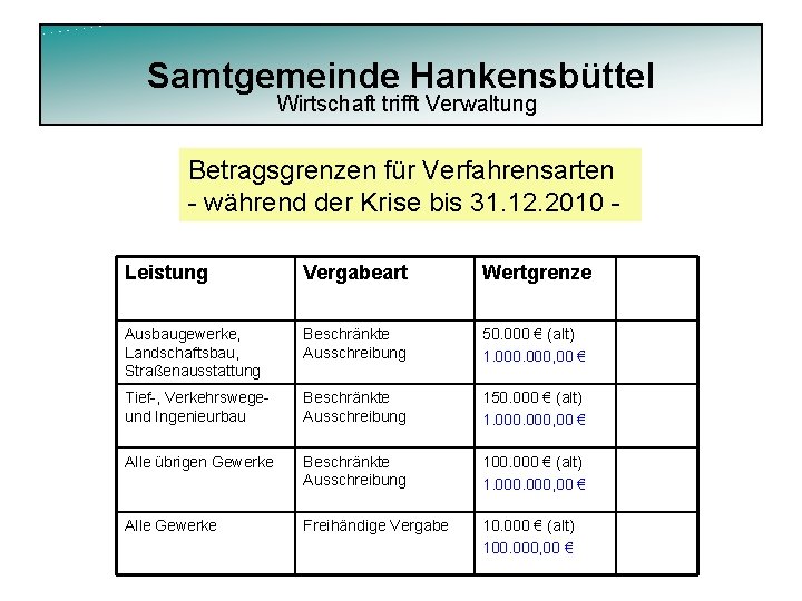 Samtgemeinde Hankensbüttel Wirtschaft trifft Verwaltung Betragsgrenzen für Verfahrensarten - während der Krise bis 31.