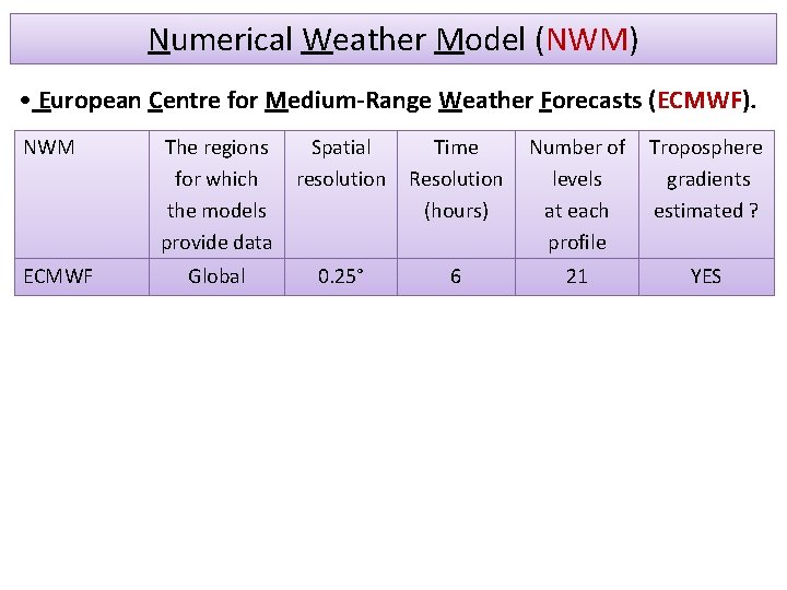 Numerical Weather Model (NWM) • European Centre for Medium-Range Weather Forecasts (ECMWF). NWM ECMWF