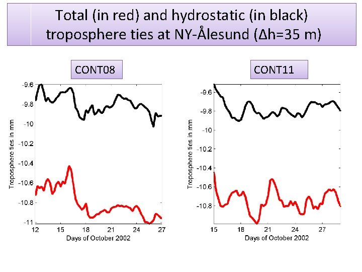 Total (in red) and hydrostatic (in black) troposphere ties at NY-Ålesund (Δh=35 m) CONT