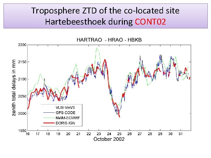 Troposphere ZTD of the co-located site Hartebeesthoek during CONT 02 