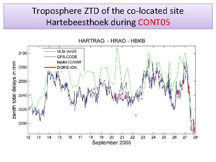 Troposphere ZTD of the co-located site Hartebeesthoek during CONT 05 