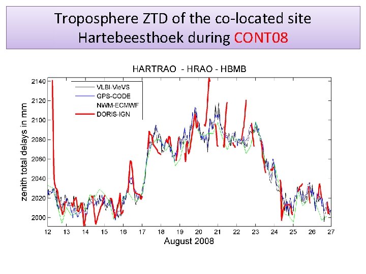 Troposphere ZTD of the co-located site Hartebeesthoek during CONT 08 