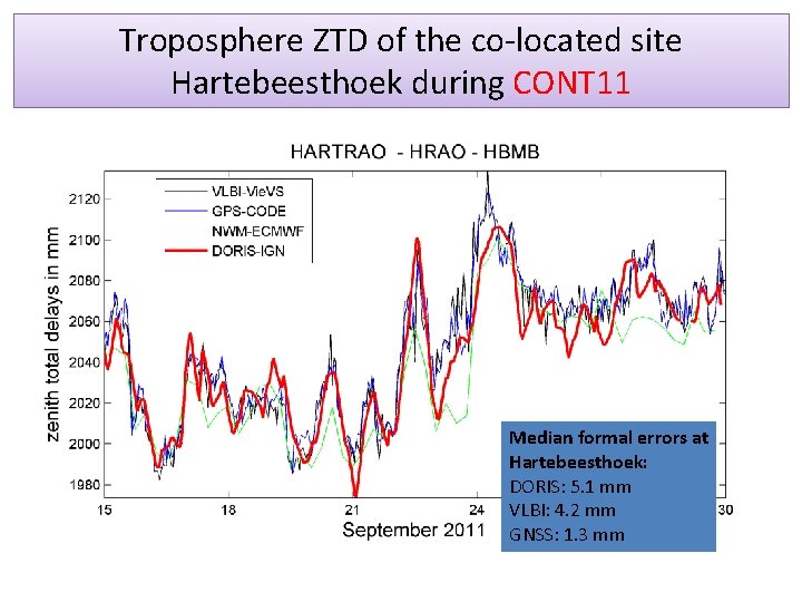 Troposphere ZTD of the co-located site Hartebeesthoek during CONT 11 Median formal errors at