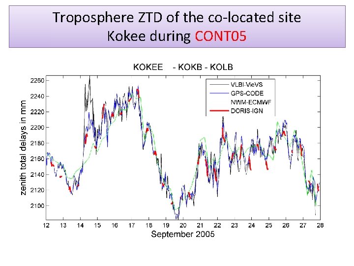 Troposphere ZTD of the co-located site Kokee during CONT 05 