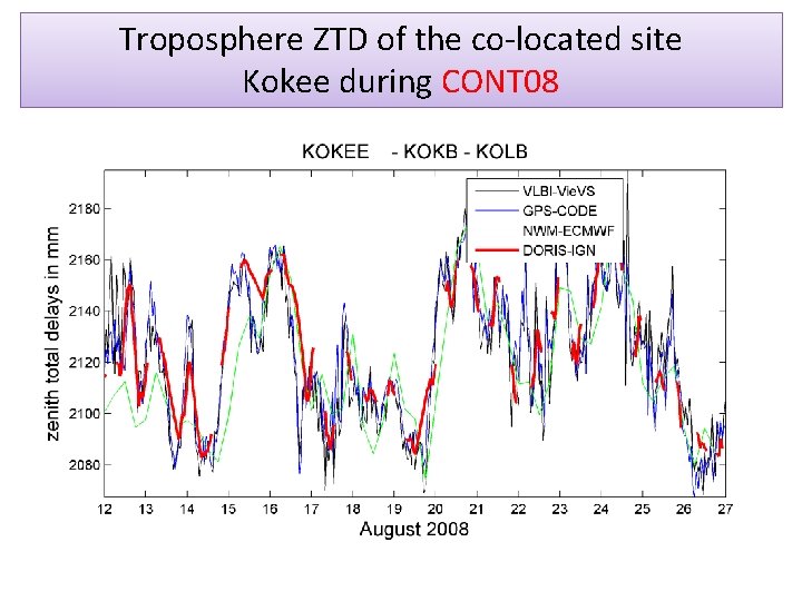 Troposphere ZTD of the co-located site Kokee during CONT 08 