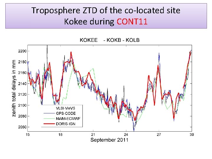 Troposphere ZTD of the co-located site Kokee during CONT 11 