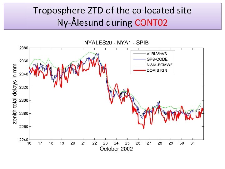 Troposphere ZTD of the co-located site Ny-Ålesund during CONT 02 