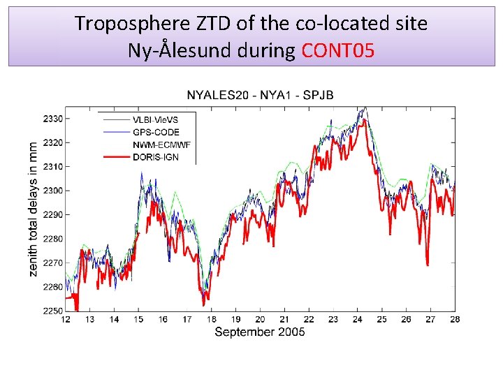 Troposphere ZTD of the co-located site Ny-Ålesund during CONT 05 