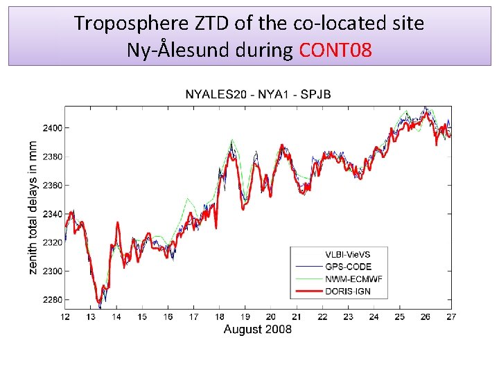 Troposphere ZTD of the co-located site Ny-Ålesund during CONT 08 