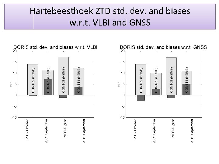 Hartebeesthoek ZTD std. dev. and biases w. r. t. VLBI and GNSS 