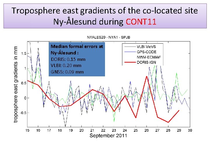 Troposphere east gradients of the co-located site Ny-Ålesund during CONT 11 Median formal errors