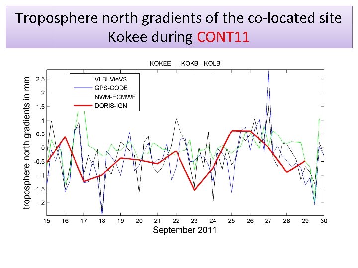 Troposphere north gradients of the co-located site Kokee during CONT 11 