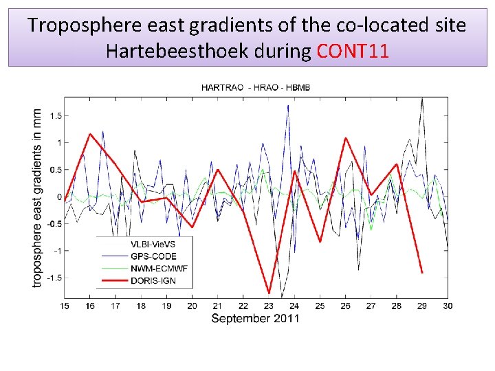 Troposphere east gradients of the co-located site Hartebeesthoek during CONT 11 