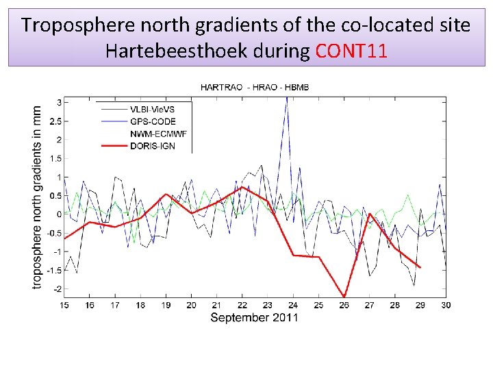 Troposphere north gradients of the co-located site Hartebeesthoek during CONT 11 