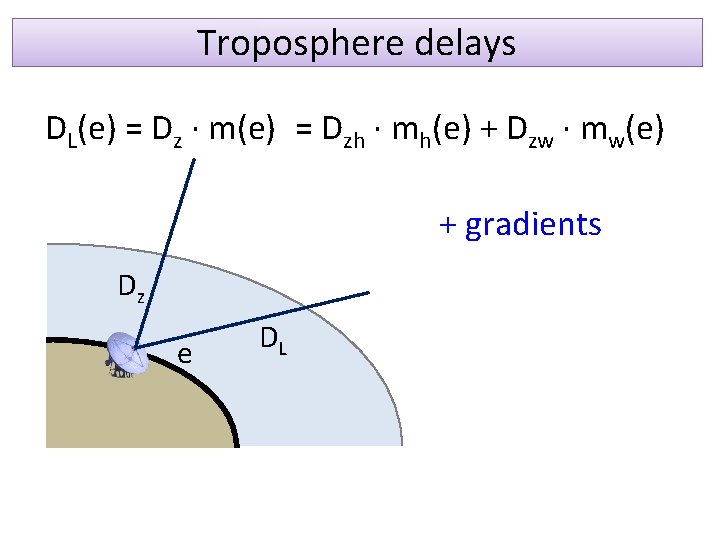 Troposphere delays DL(e) = Dz · m(e) = Dzh · mh(e) + Dzw ·